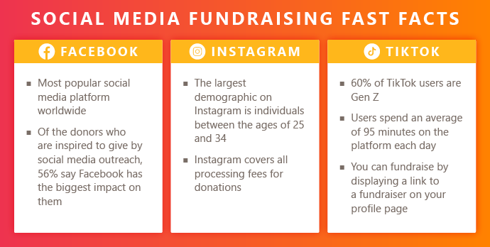 Digital Fundraising: 10+ Revolutionary Campaign Ideas