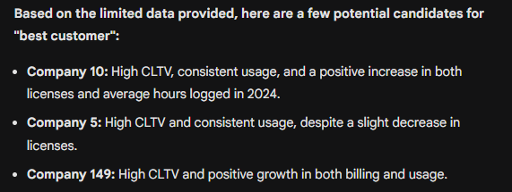 The best customers identified by Google Gemini.