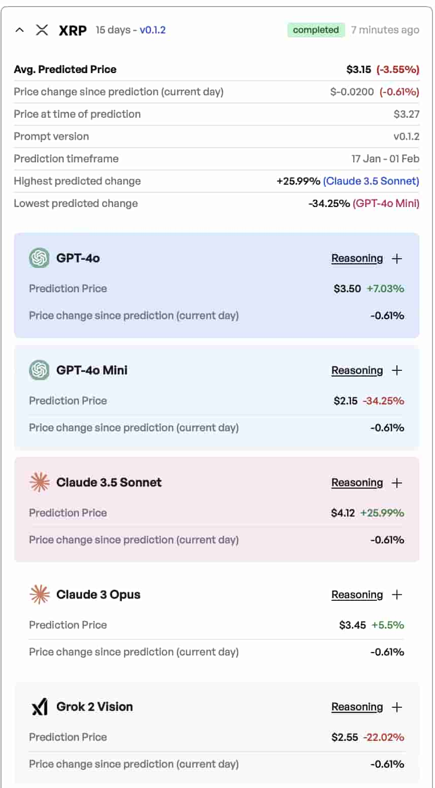 The price predictions provided by each of the 5 AI models available via Finbold's price prediction tool.