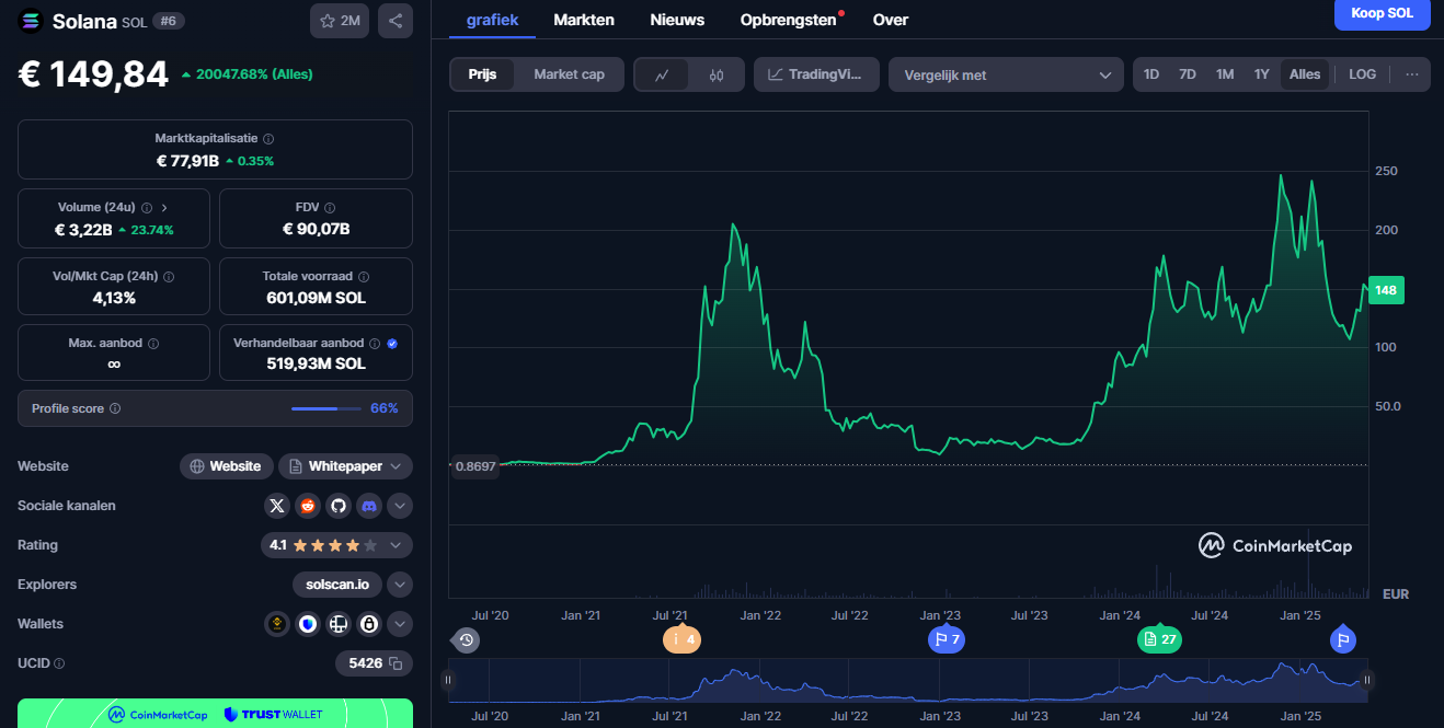Solana, beste lange termijn cryptomunten 2025 met veel potentie