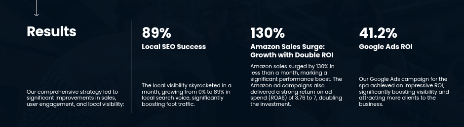 spa and equipment azarian growth agency results