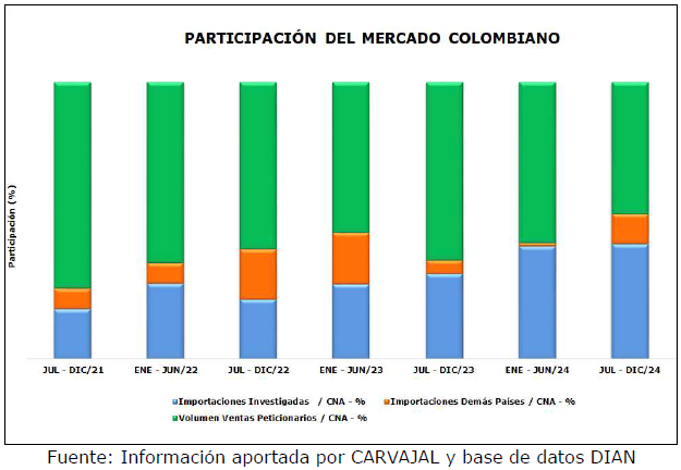 Gráfico, Gráfico de barras

El contenido generado por IA puede ser incorrecto.