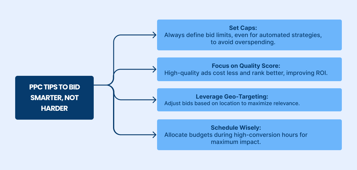 PPC tips to bid smarter 