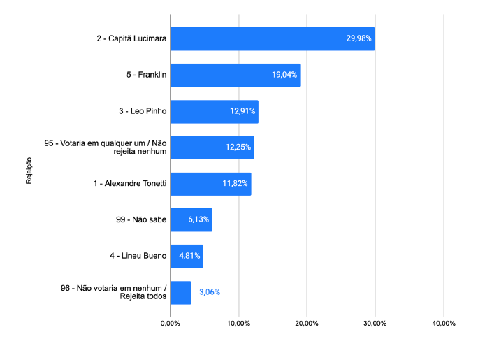 Gráfico, Gráfico de barras

Descrição gerada automaticamente