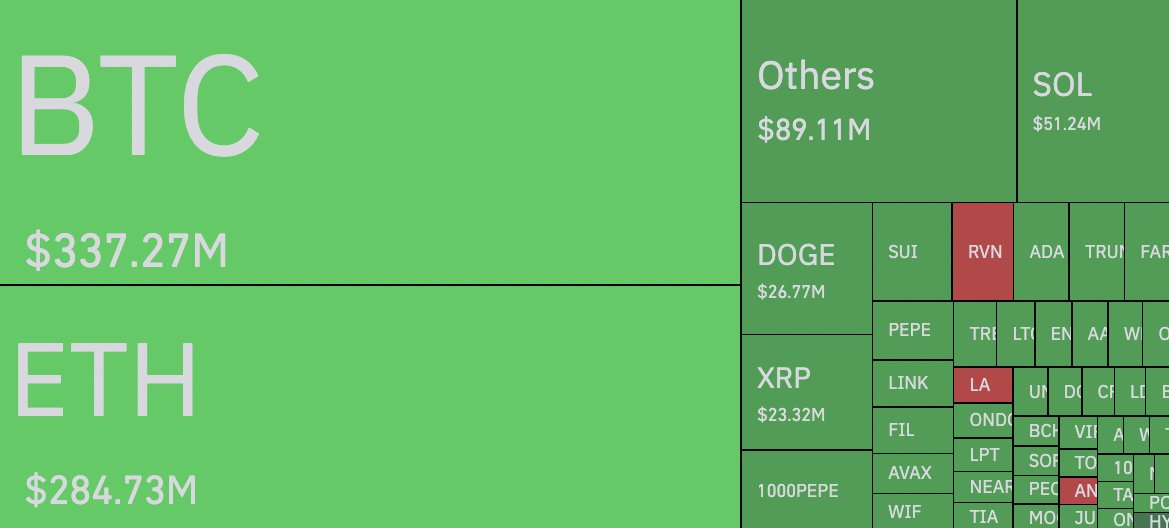 Liquidation Chart