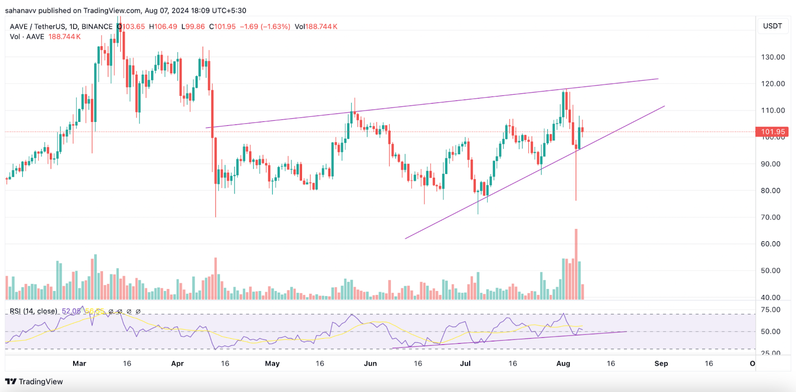 นี่คือ Altcoins ที่ทนต่อการล่มสลายครั้งล่าสุด และกำลังเตรียมพร้อมสำหรับการเคลื่อนไหวรั้นครั้งต่อไป!