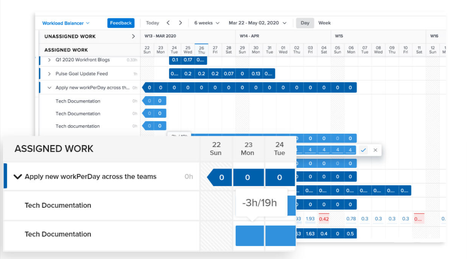 Workfront dashboard