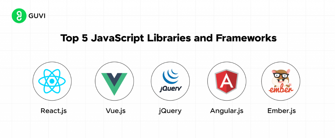 Frameworks