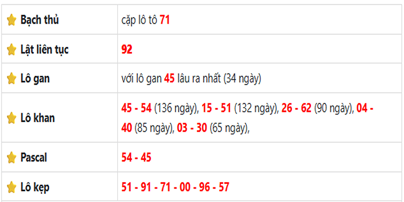 Thống kê lô gan Hồ Chí Minh ngày 14/06/2025