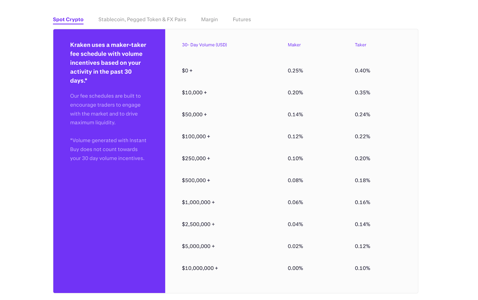 Kraken fees
