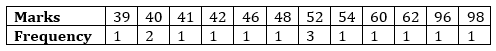 NCERT Solutions for Class 9 Maths Chapter 14-Statistics/image015.png