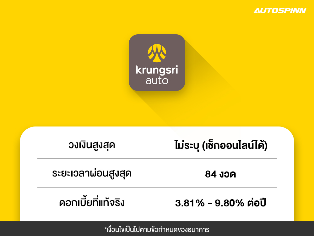 สินเชื่อรถยนต์ กรุงศรี