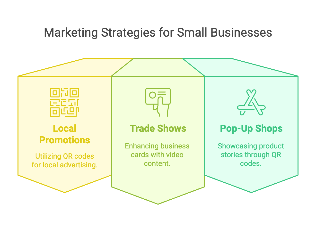 marketing strategies for small business