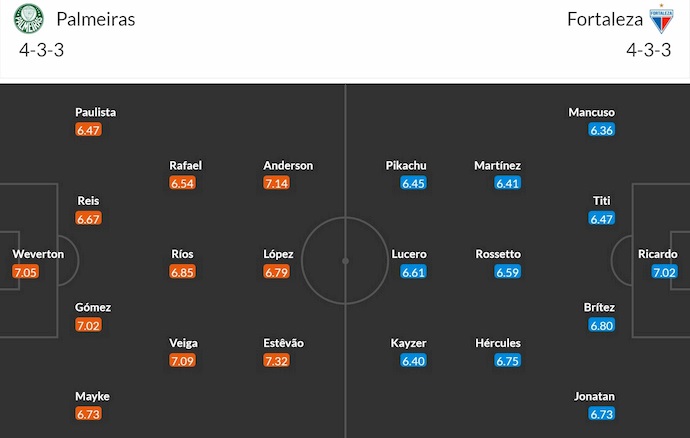 Đội hình dự kiến Palmeiras vs Fortaleza