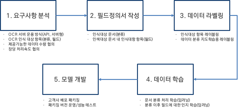 그림입니다.