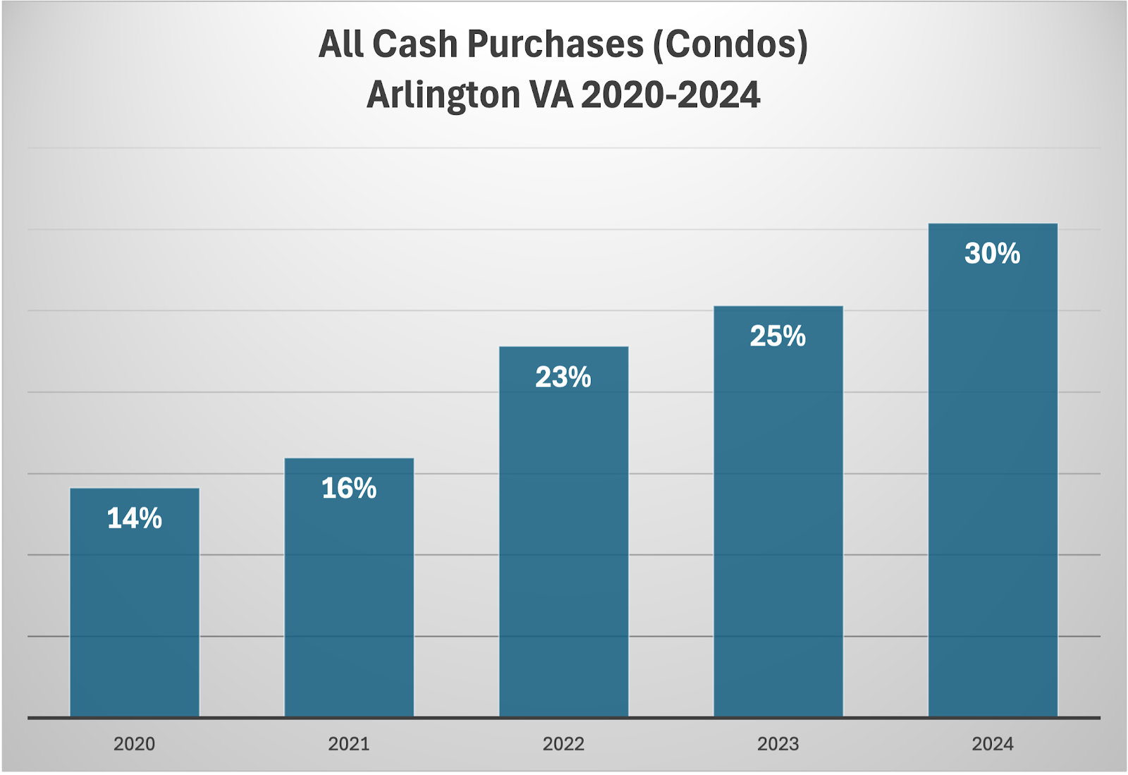 A graph of sales in a row

AI-generated content may be incorrect.