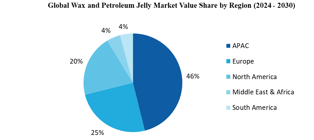 Global Wax and Petroleum Jelly Market