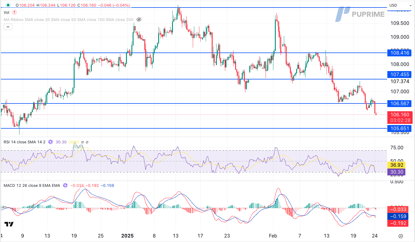 dxy 24022025