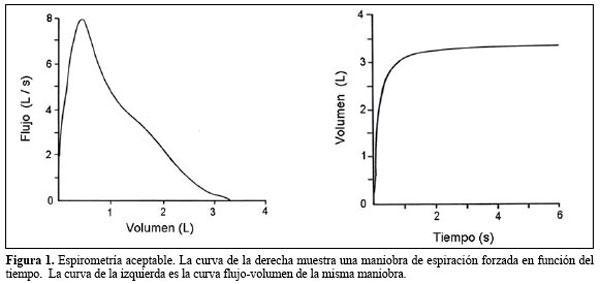 https://scielo.conicyt.cl/fbpe/img/rcher/v23n1/fig05-01.jpg