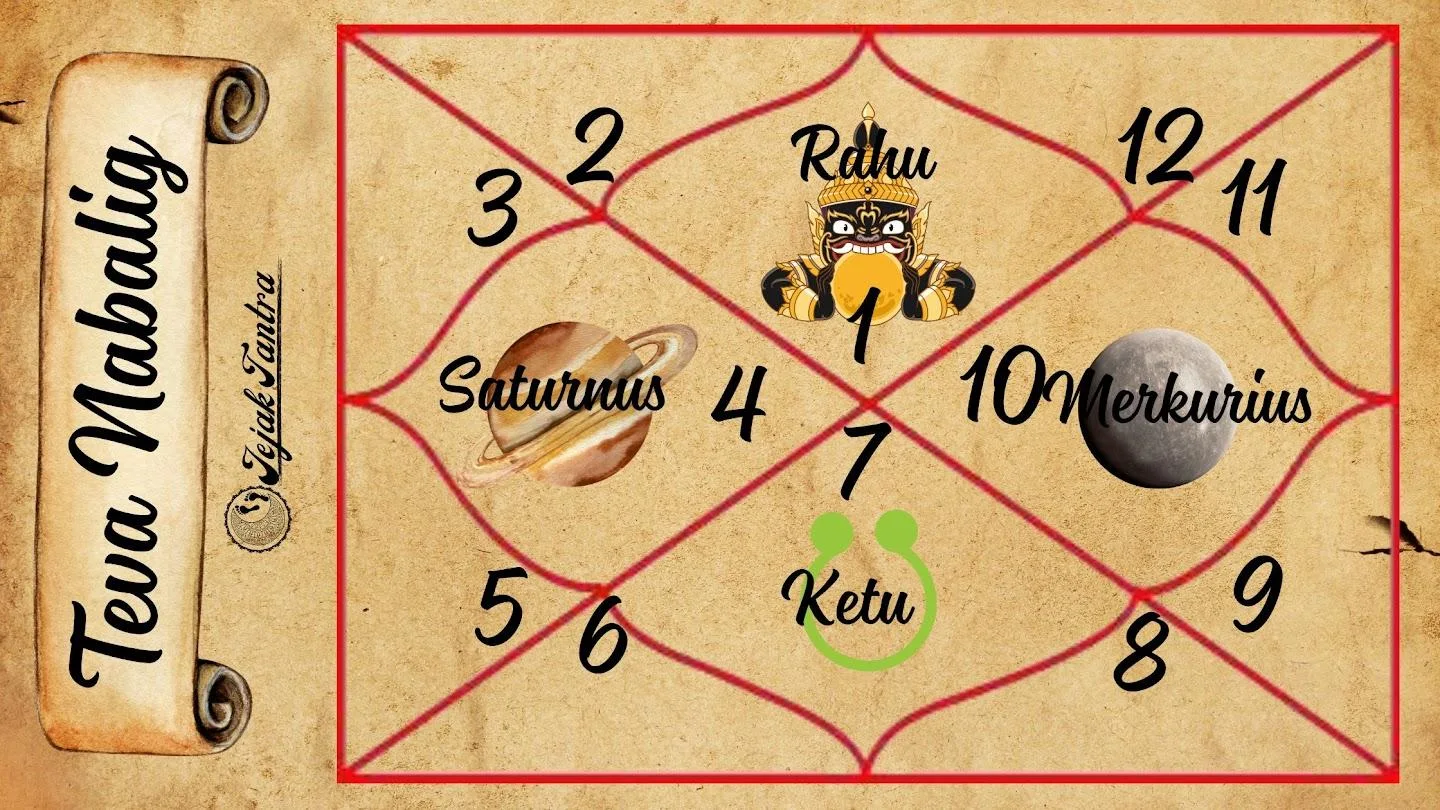 Karakteristik Khusus Lal Kitab Dalam Astrologi