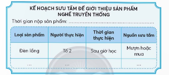 CHỦ ĐỀ 9: TÌM HIỂU NGHỀ TRUYỀN THỐNG Ở ĐỊA PHƯƠNGTUẦN 33SINH HOẠT DƯỚI CỜNghệ nhân tiêu biểu ở địa phươngCâu 1: Tham gia giới thiệu nghệ nhân tiêu biểu ở địa phương.Đáp án chuẩn:Học sinh tham gia giới thiệu về nghệ nhân tiêu biểu ở địa phương mình.Câu 2: Chia sẻ cảm xúc của em.Đáp án chuẩn:Em rất ngưỡng mộ những nghệ nhân đó. HOẠT ĐỘNG GIÁO DỤC THEO CHỦ ĐỀHoạt động 1. Xây dựng ý tưởng giới thiệu sản phẩm nghề truyền thốngCâu 1: Thảo luận về những sản phẩm nghề truyền thống mà nhóm dự định giới thiệu. Đáp án chuẩn:- Một số sản phẩm nghề truyền thống:Mây tre đan: Giỏ xách làm bằng tre và mâyĐèn lồng, đèn hoa đăng: Làm từ giấyQuạt: Làm từ giấy và nan treCâu 2: Trình bày ý tưởng giới thiệu sản phẩm nghề truyền thống.Đáp án chuẩn:- Học sinh giới thiệu sản phẩm bằng các thông tin sau:Tên sản phẩm.Chất liệu.Thời gian để làm được một sản phẩm.Sự phổ biến của sản phẩm. Giá trị sản phẩm mang lại.- Hoặc học sinh có thể: Trưng bày sản phẩm.Vẽ tranh về sản phẩm. Hoạt động 2.  Lập kế hoạch sưu tầm để giới thiệu sản phẩm nghề truyền thống. Câu 1: Lập kế hoạch sưu tầm để giới thiệu sản phẩm.Đáp án chuẩn:KẾ HOẠCH SƯU TẦM ĐỂ GIỚI THIỆU NGHỀ TRUYỀN THỐNGThời gian nộp sản phẩm: Loại sản phẩmNgười thực hiệnThời gian thực hiệnNguồn sưu tầmĐèn lồngTổ 1Sau giờ họcCửa hàng tạp hóaQuạt giấyTổ 2Thời gian rảnhNgười thân hoặc đến trực tiếp cơ sở sản xuấtNón láTổ 3Sau giờ họcĐến trực tiếp cơ sỏ sản xuất  Câu 2: Chia sẻ kế hoạch sưu tầm để giới thiệu sản phẩm.Đáp án chuẩn:Học sinh lập kế hoạch và chia sẻ với các bạn Câu 3: Phân công thực hiện nhiệm vụ theo kế hoạch.Đáp án chuẩn:Học sinh tự phân công thực hiện nhiệm vụ theo kế hoạch.Hoạt động kết nốiCâu hỏi: Thực hiện việc sưu tầm tranh, ảnh, sản phẩm. Đáp án chuẩn: Học sinh có thể sưu tầm sản phẩm bằng tranh, ảnh được chụp sẵn hoặc sản phẩm thật. SINH HOẠT LỚP