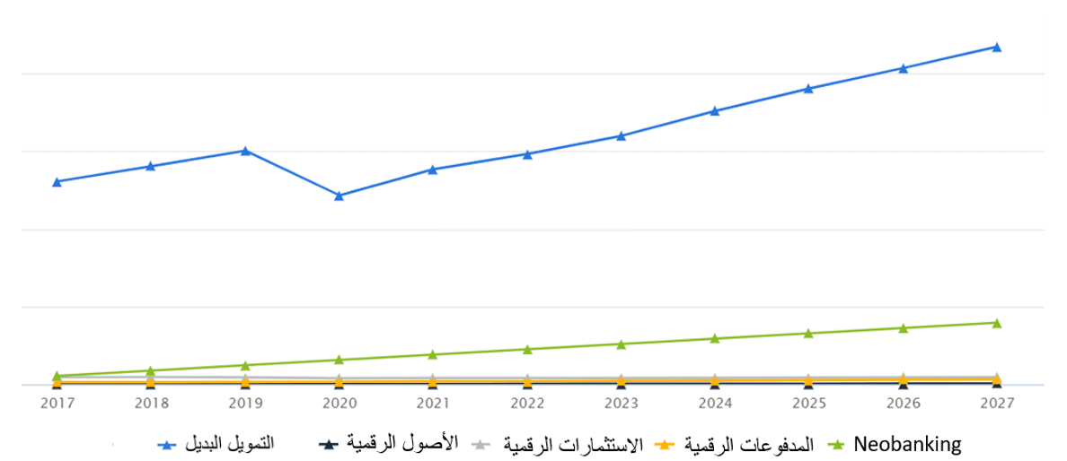 التكنولوجيا المالية في السعودية