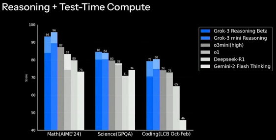 best artificial intelligence