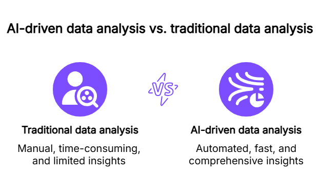 Comparing AI-driven data analysis to traditional data analysis