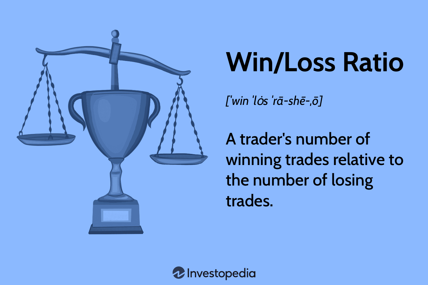 Source: investopedia