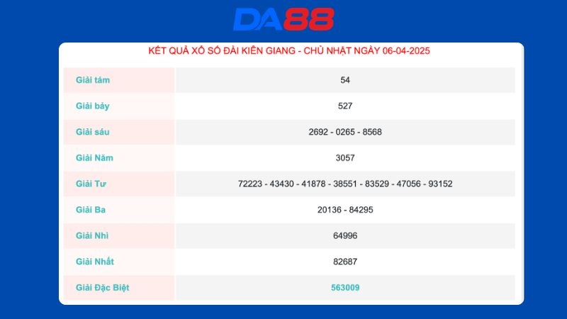 Kết quả xổ số Kiên Giang ngày 06/4/2025