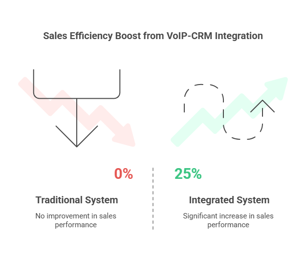 VOIP-CRM Integration