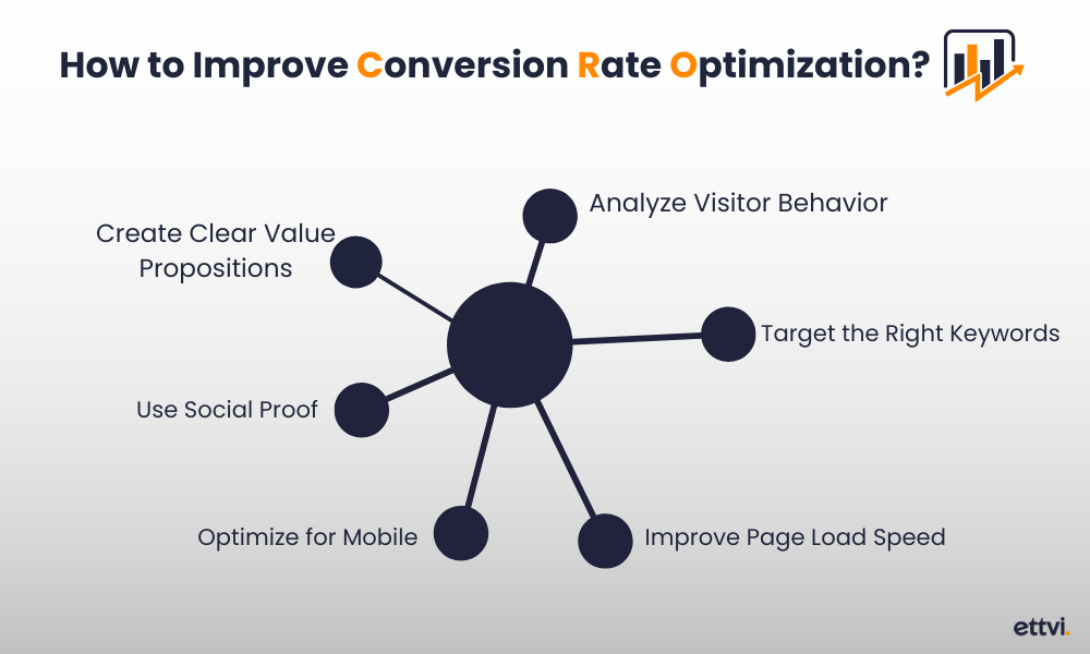 how-to-improve-conversion-rate-optimization