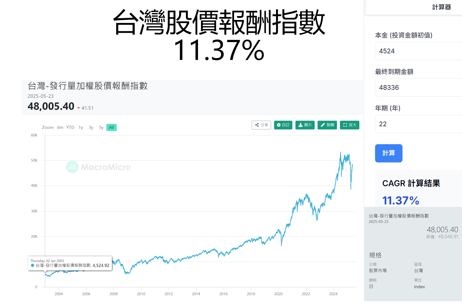 李紹鋒Q&A01