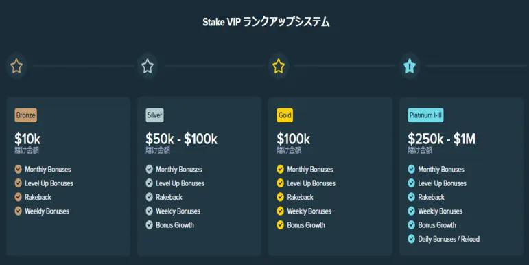 stakecasino_vip_bonus_img