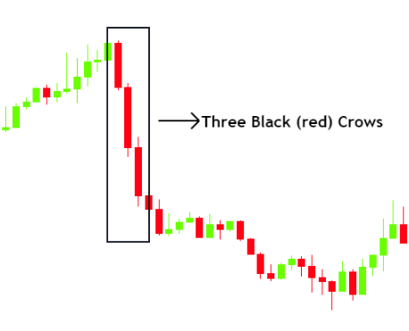 Chart

Description automatically generated