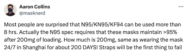 A tweet from Aaron Collins (@masknerd). "Most people are surprised that N95/KN95/KF94 can be used more than 8 hrs. Actually the N95 spec requires that these masks maintain >95% after 200mg of loading. How much is 200mg, same as wearing the mask 24/7 in Shanghai for about 200 DAYS! Straps will be the first thing to fail"