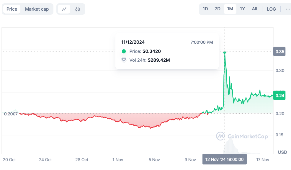 HIVE price history on DeFi Planet