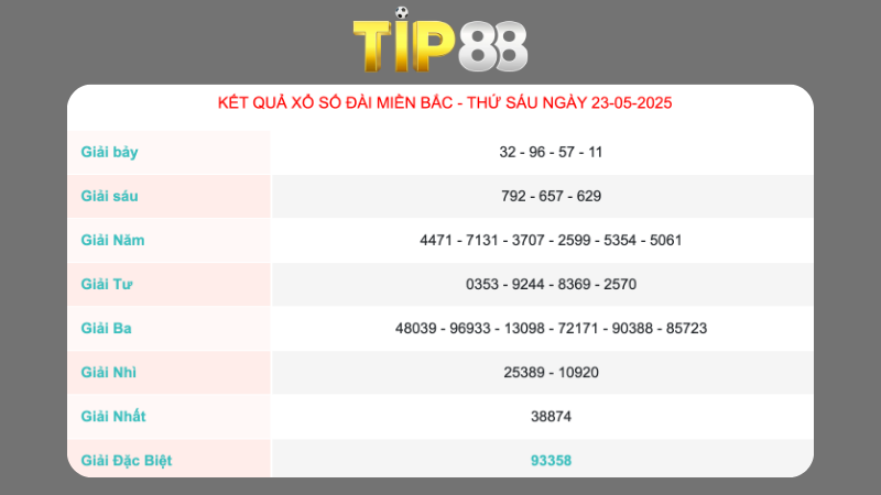 Kết quả xổ sổ miền Bắc ngày 23/05/2025