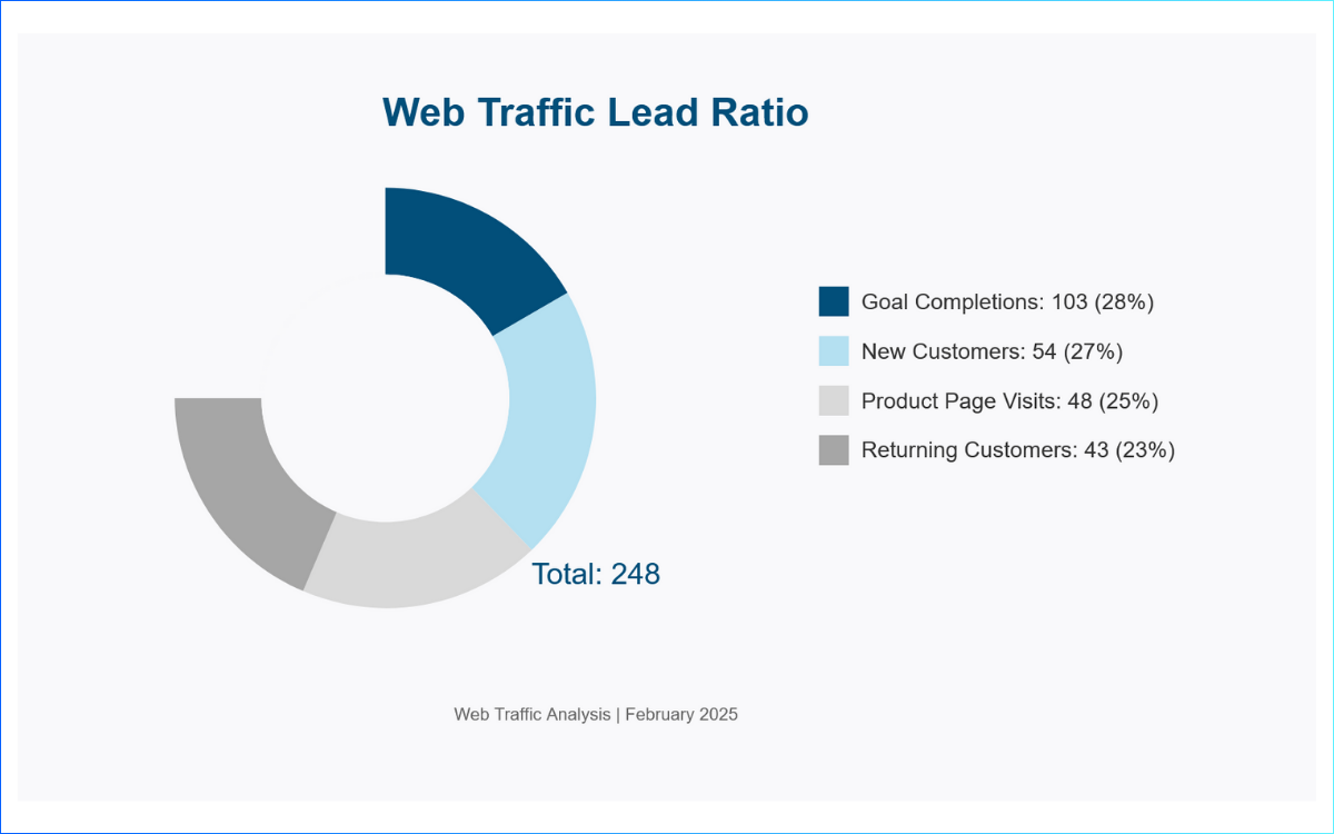 Is SEO Important for E-commerce