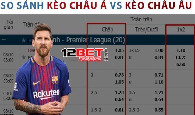 Soi Kèo Châu Âu 12BET