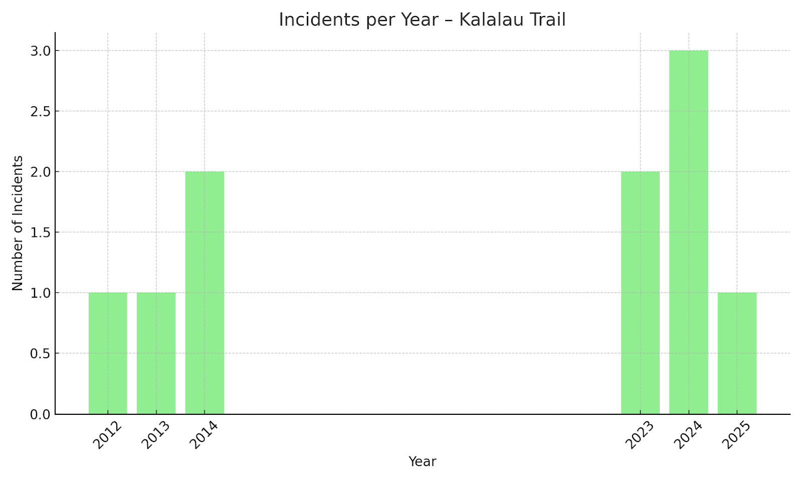 The Most Dangerous Hiking Trails in the U.S.