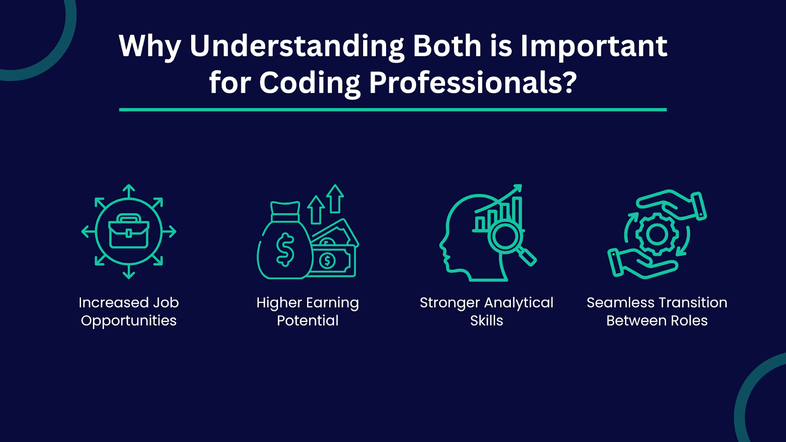 Important for Coding Professionals