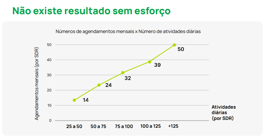 Prospecção é esforço. Fonte: Meetime