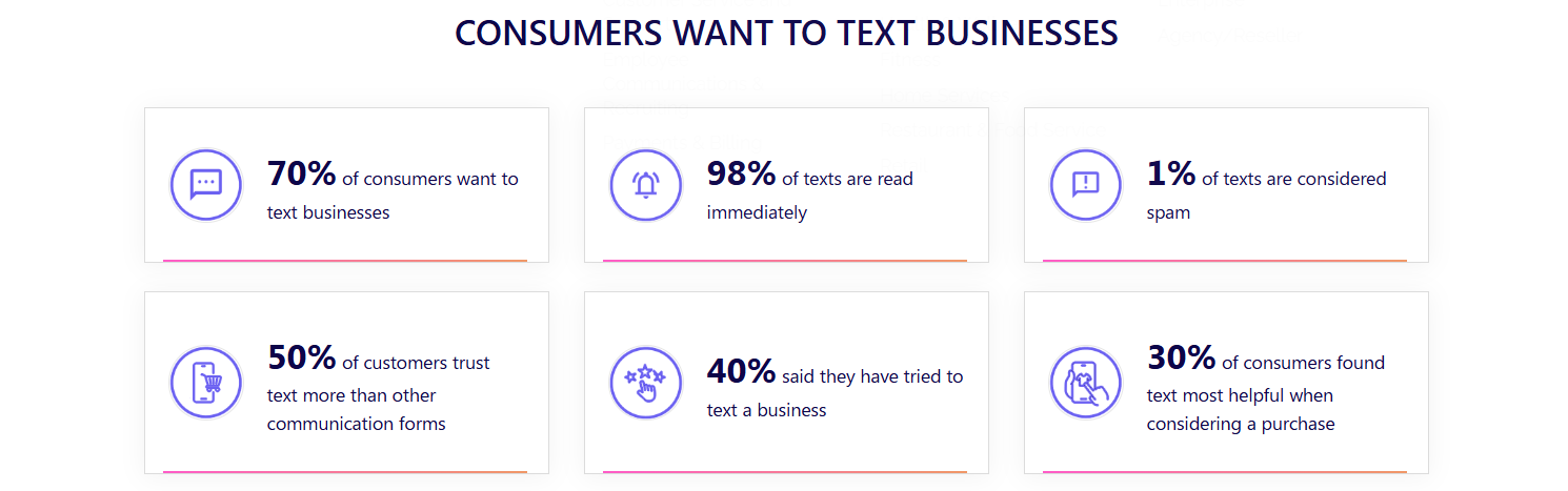 Why consumers want to text businesses