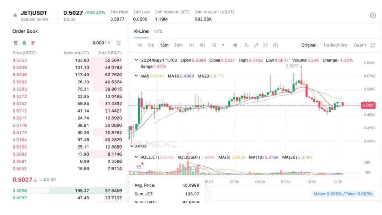 live chart price