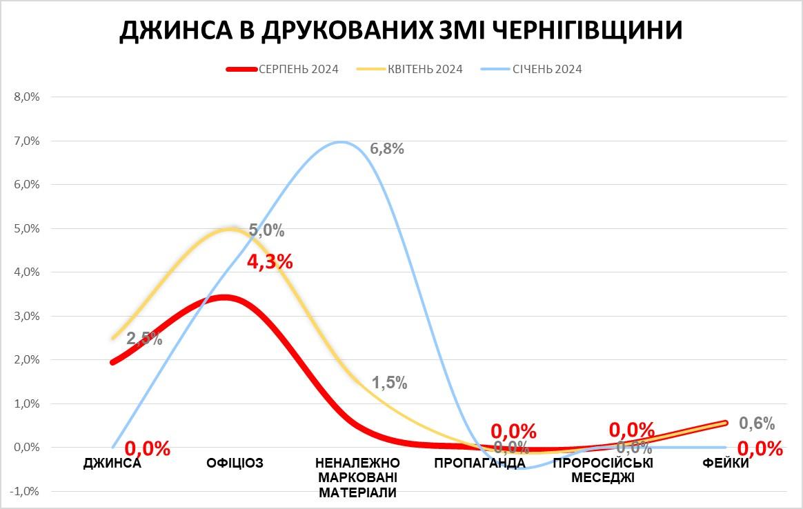 C:\Users\Admin\Desktop\моніторинг 08.24\джинса друк.jpg