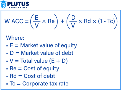 Cost of Capital Formula