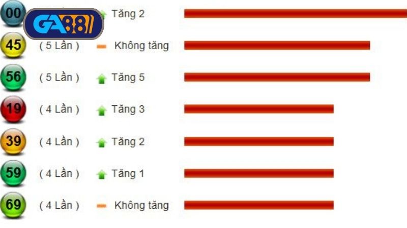Thống kê cầu lô đáng chú ý của xổ số miền Trung ngày 04/07/2025