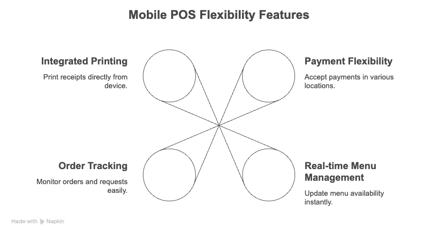 What "Mobile POS Flexibility" Means Today