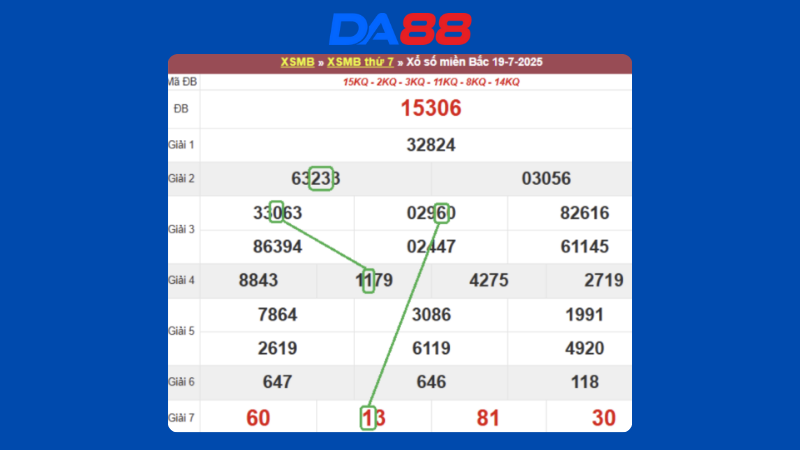 Dự đoán kết quả xsmb phương pháp chuỗi loto ngày 20/07/2025